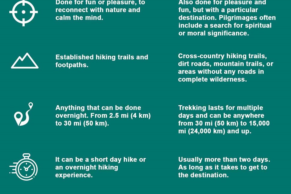hiking and trekking comparison list