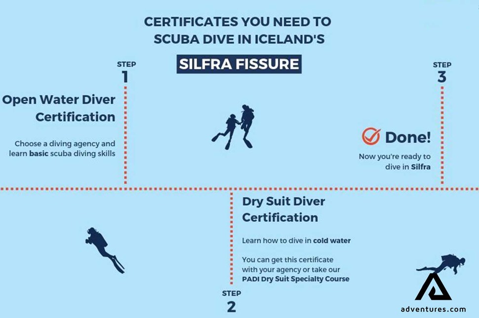 Certificates You Need To Scuba Dive In Iceland