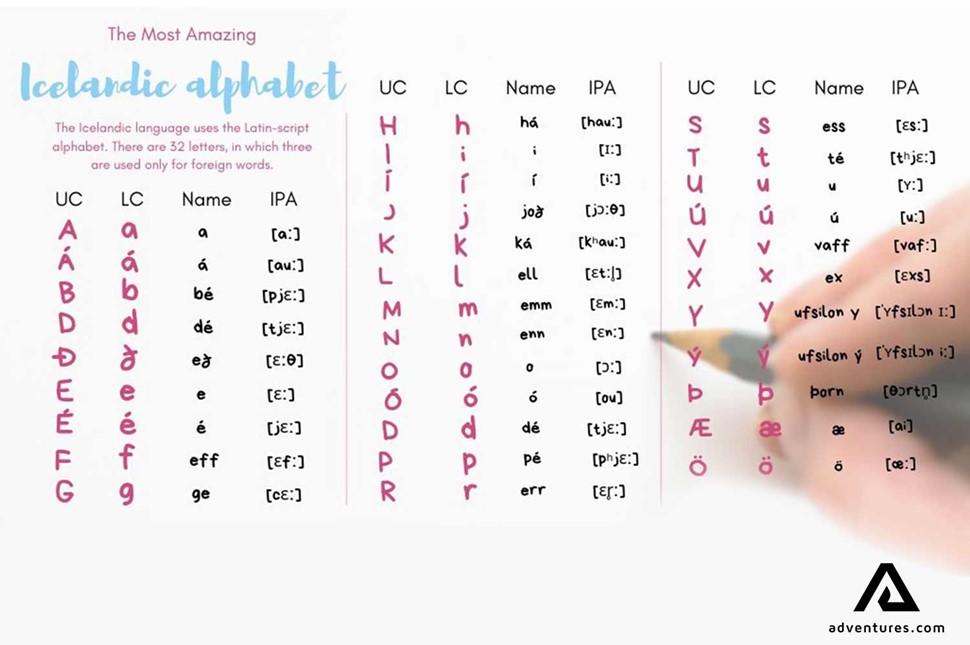 icelandic alphabet letters