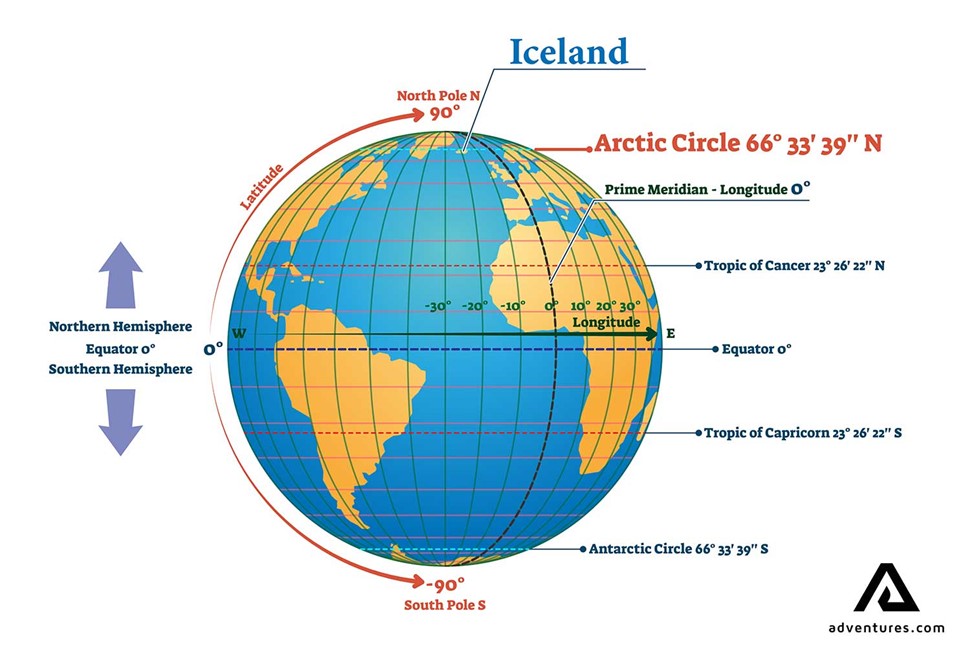 Arctic Circle Explanation Map
