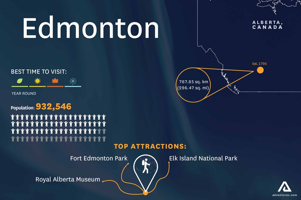 Infographic about Edmonton city