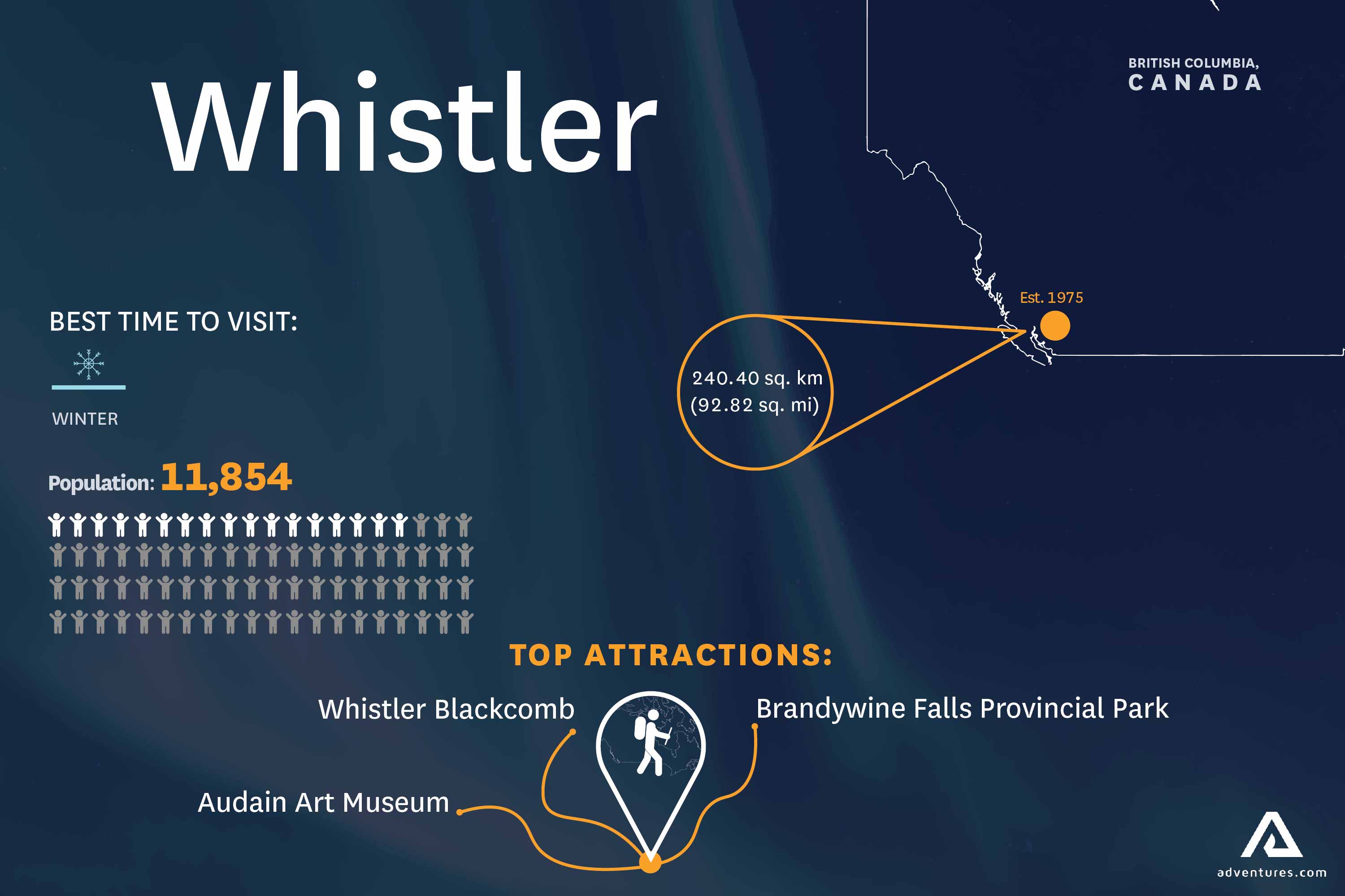 information about Whistler