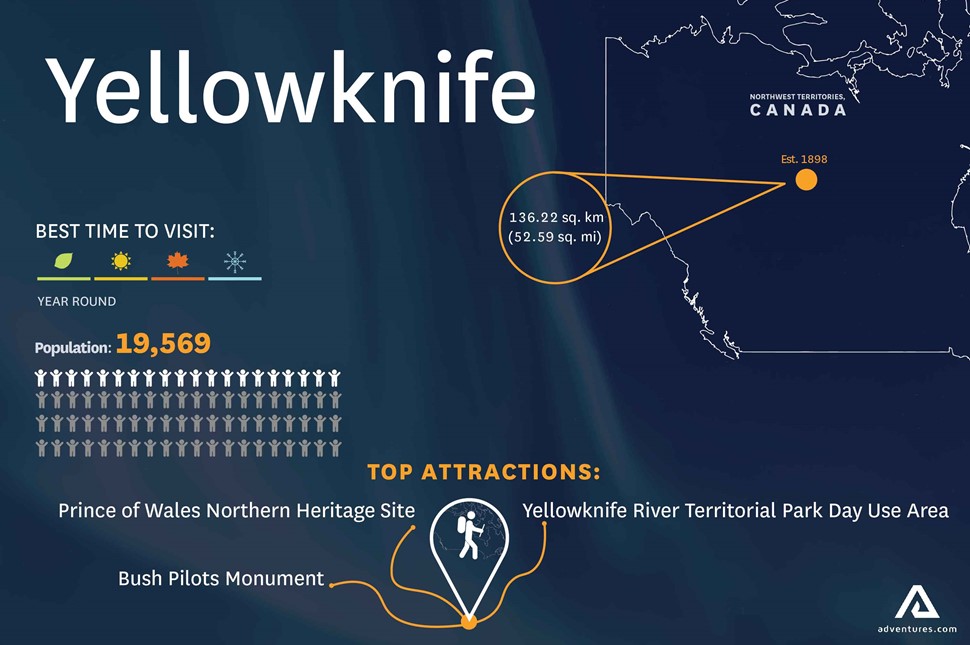 information about Yellowknife