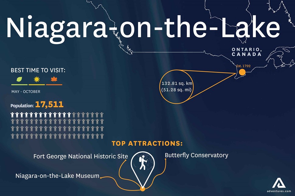 information about Niagara On The Lake city