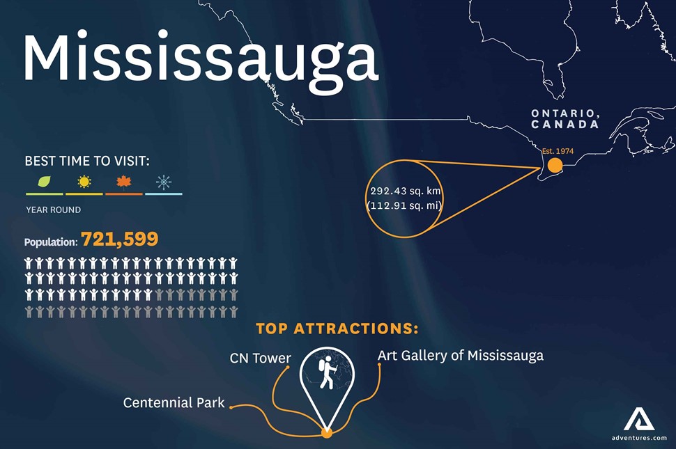 information about Mississauga city