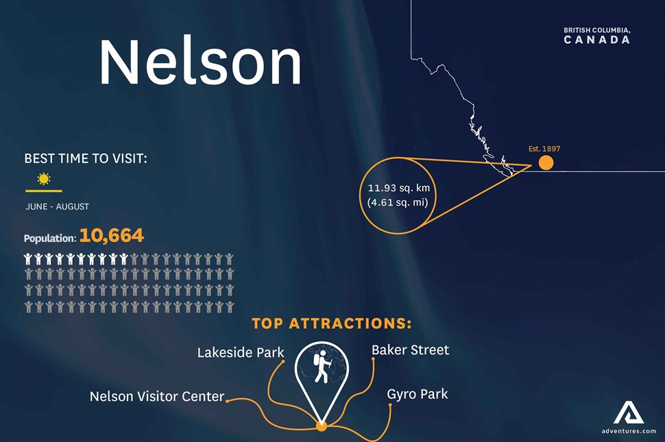 Infographic of Nelson city