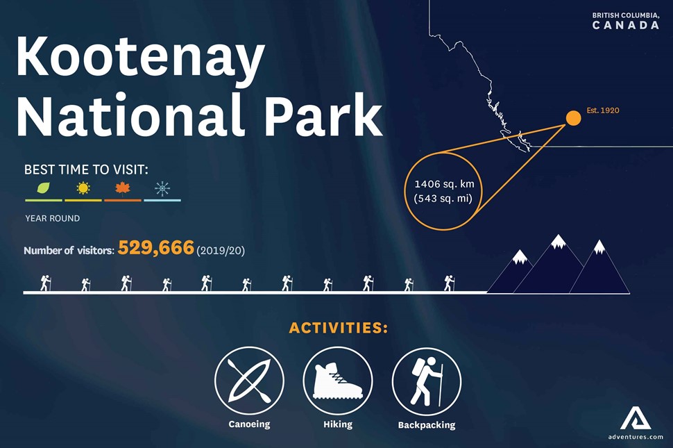 Infographic Kootenay National Park