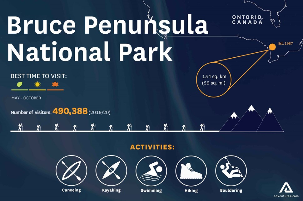 Bruce Peninsula National Park infographic