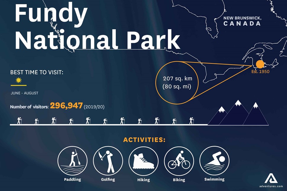 Fundy National Park infographic