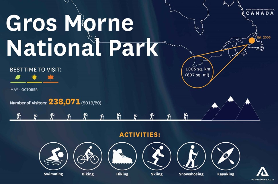 Infographic of Gros Morne National Park
