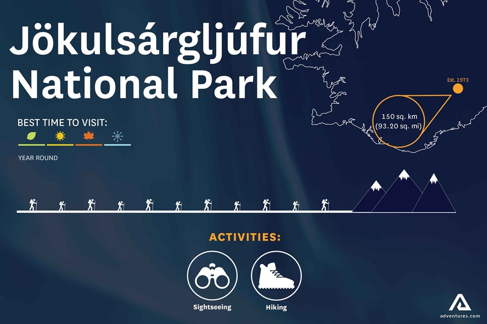 Infographic of Jokulsargljufur National Park