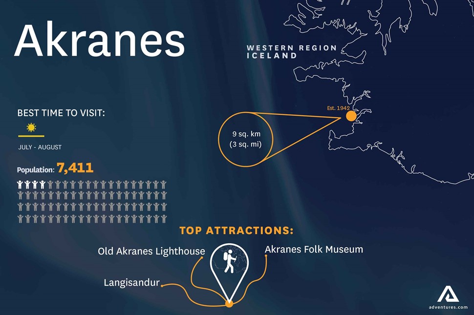 Infographic of Akranes town