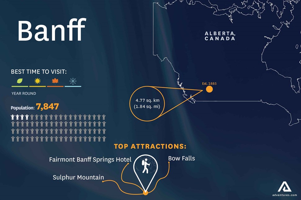 Infographic of Banff city