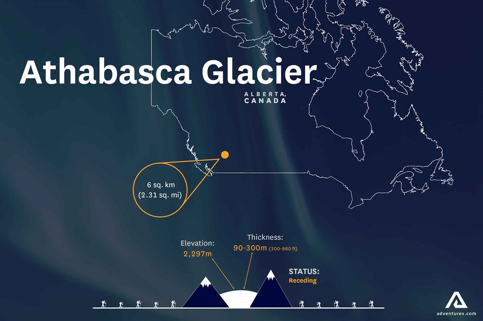 Infographics Athabasca Glacier in Canada