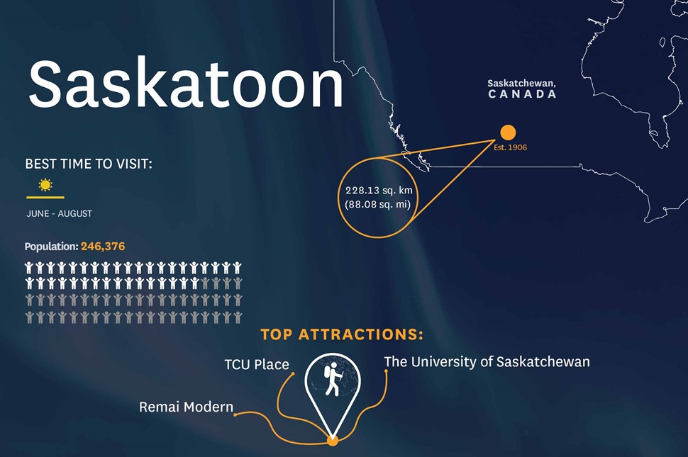 saskatoon tourism video