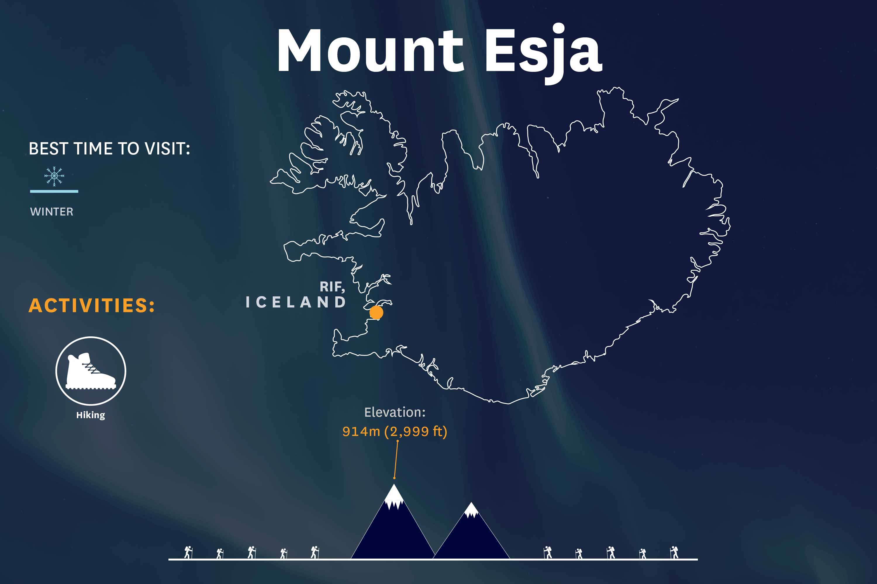 Infographic of Esja mountain