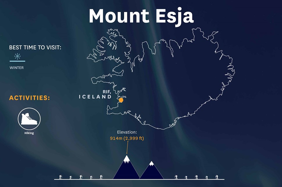 Infographic of Esja mountain
