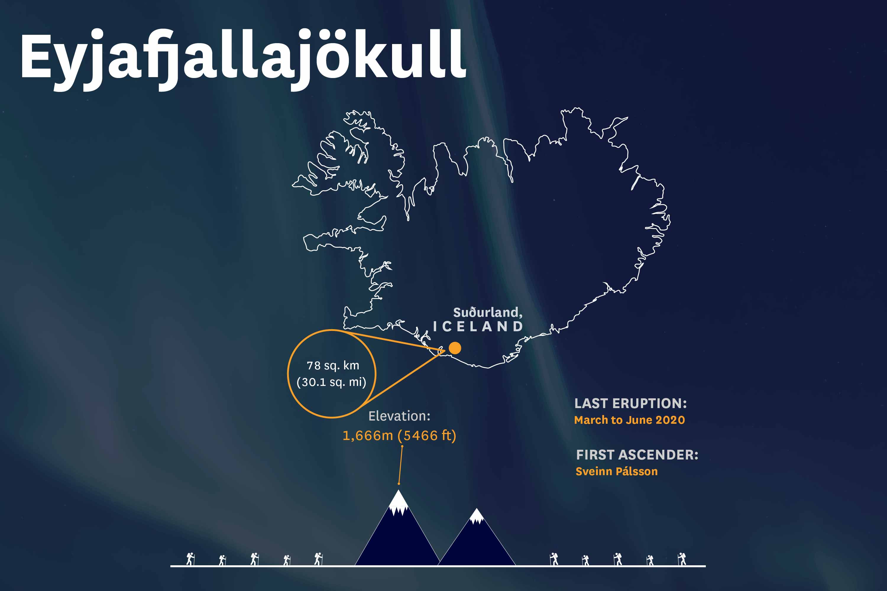 Eyjafjallajokull Diagram Infographics Eyjafjallajokull 01