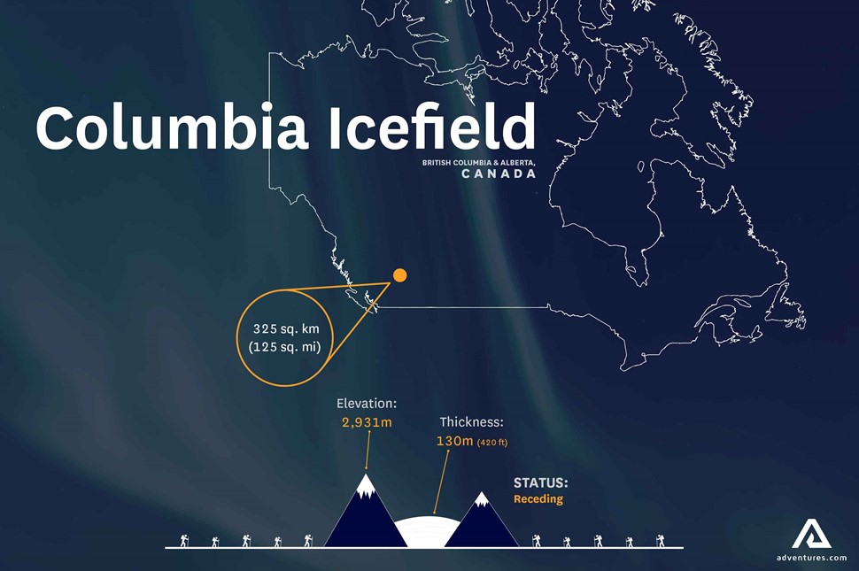 Infographics of Columbia Icefield in Canada