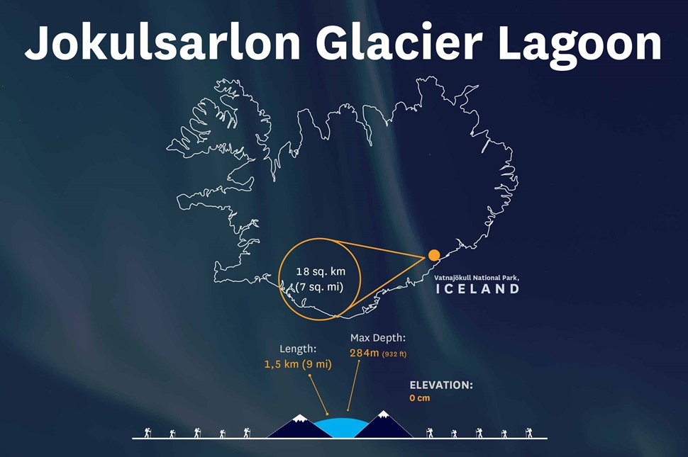 Infographic of Jokulsarlon Glacier Lagoon in Iceland