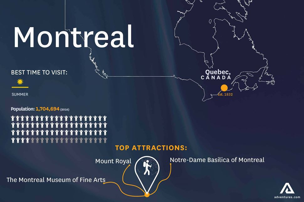 montreal tourism numbers
