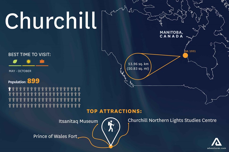 Infographics of Churchill city in Canada