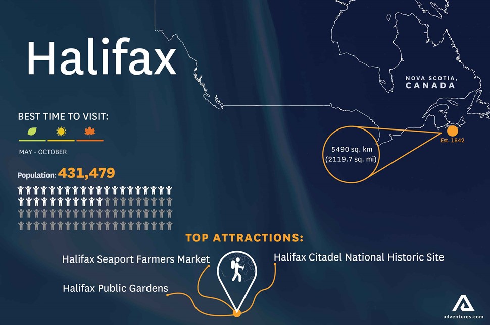 Infographic of halifax city