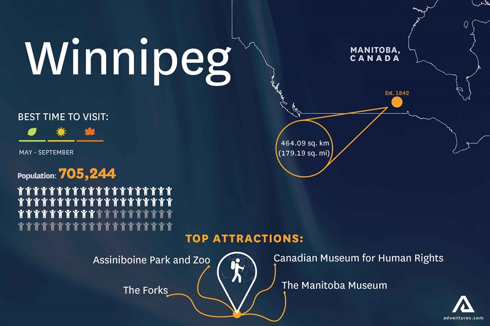 infographic of winnipeg city