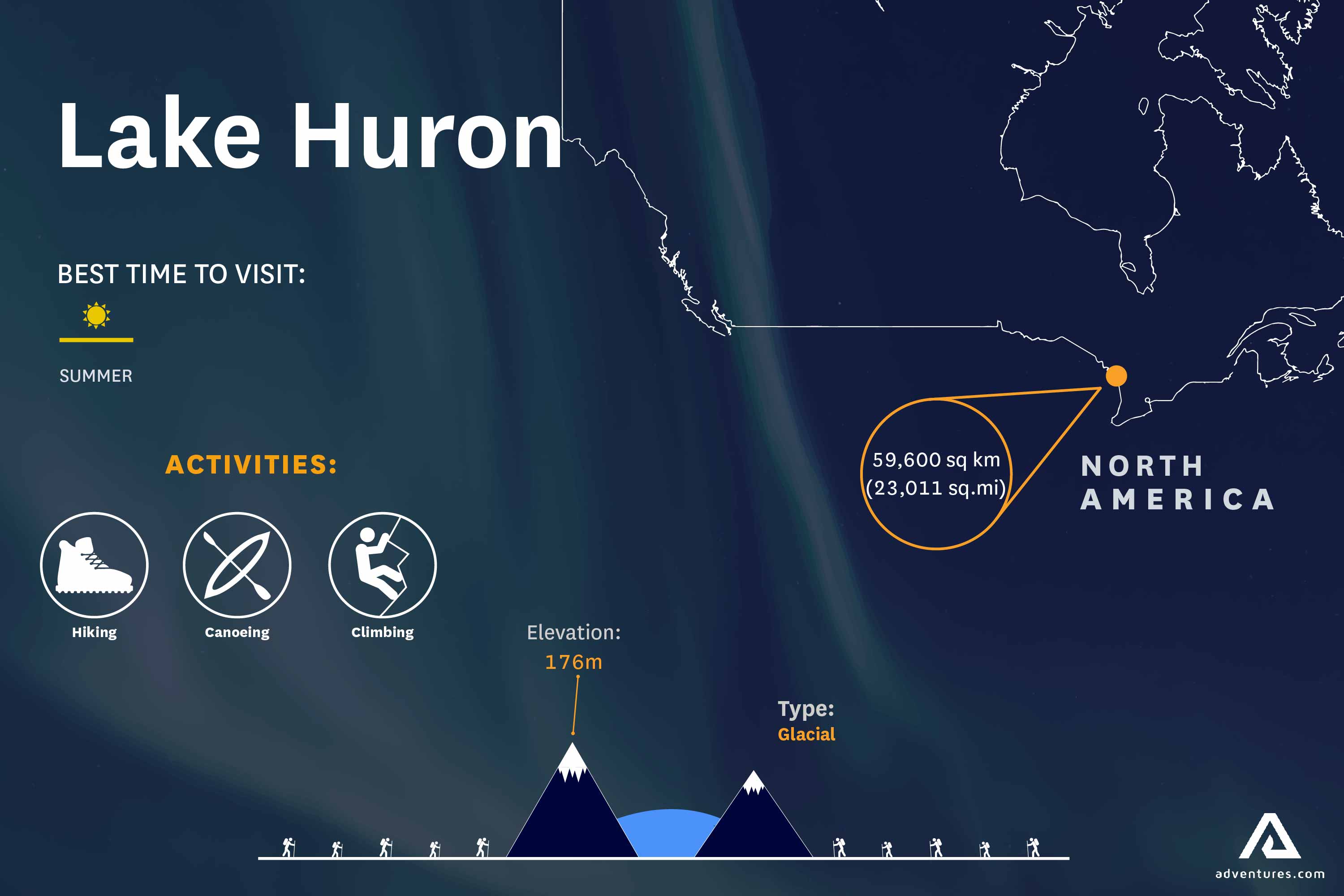 Lake Huron in Canada