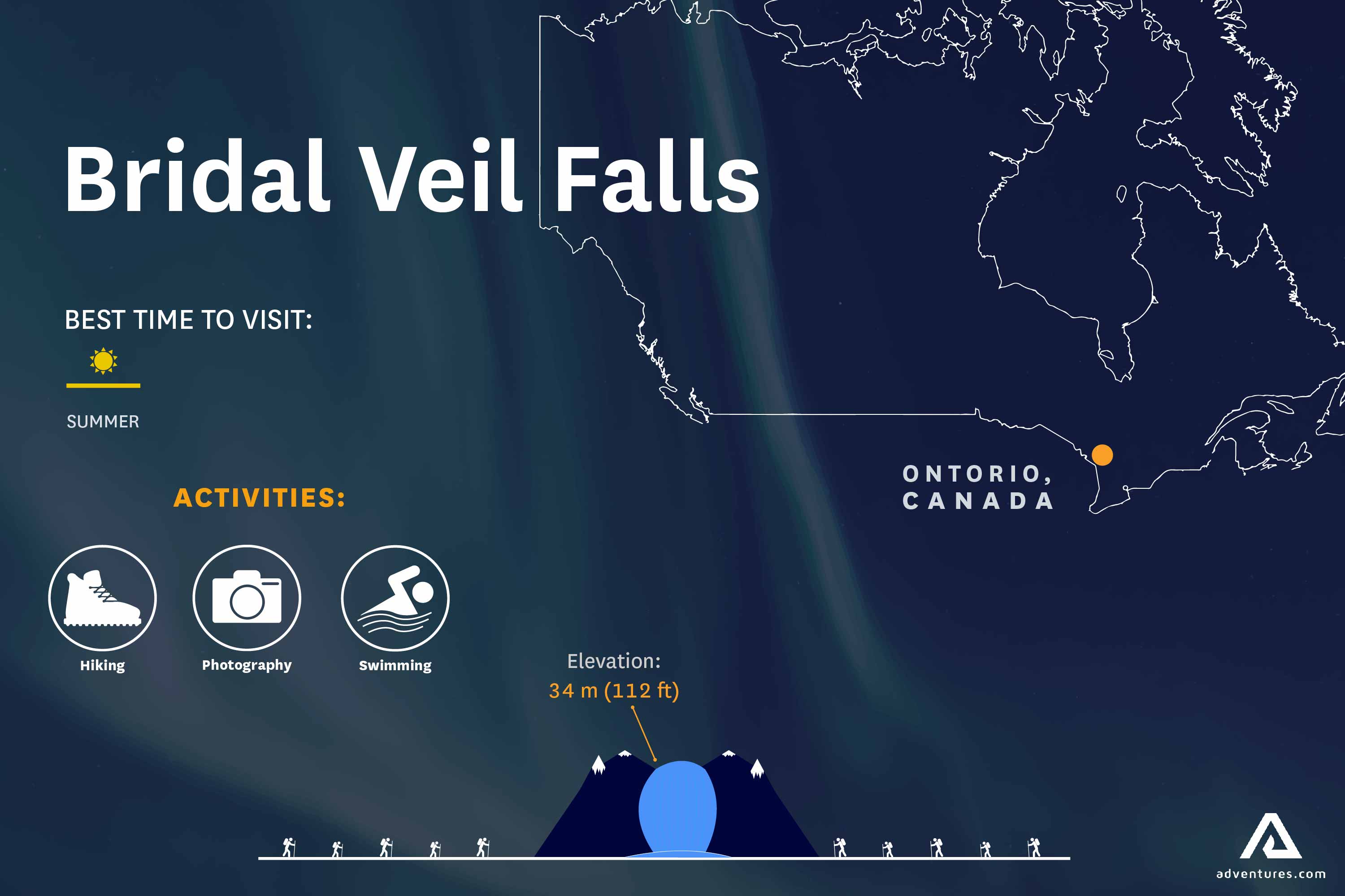Bridal Veil Falls in Ontario, Canada