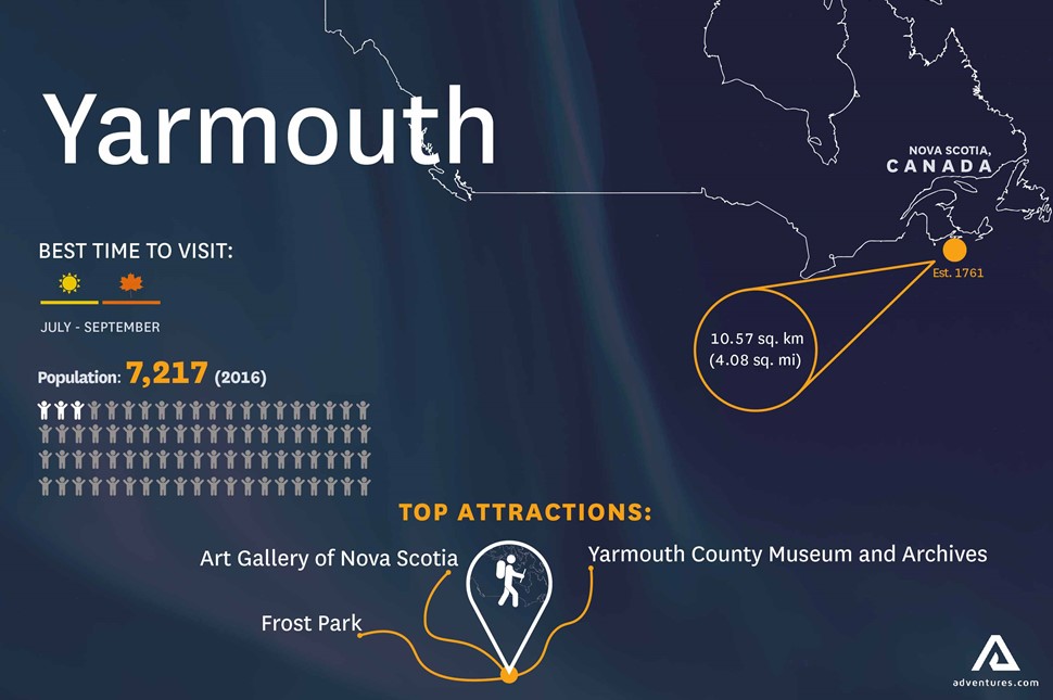 Infographic of Yarmouth city