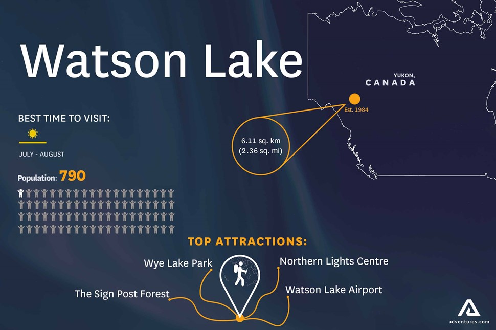 Infographic of Watson Lake city in Canada