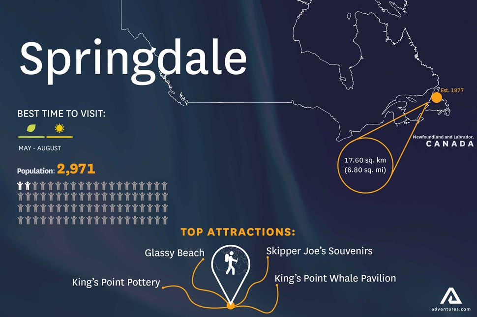 Infographic of Springdale city in Canada