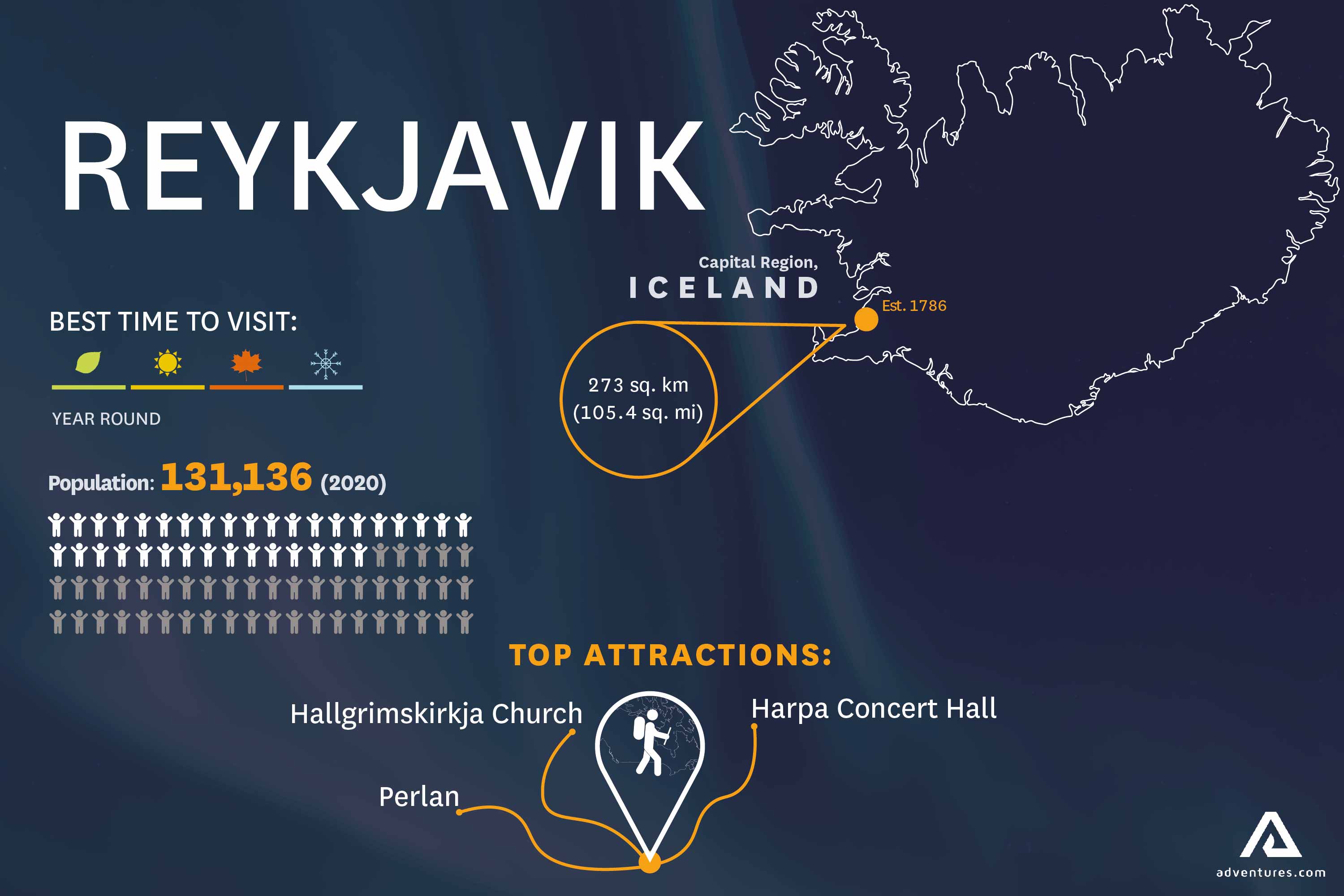 Infographic of Reykjavik city