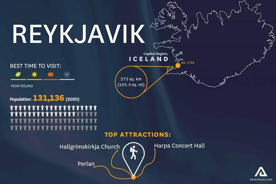 Infographic of Reykjavik city