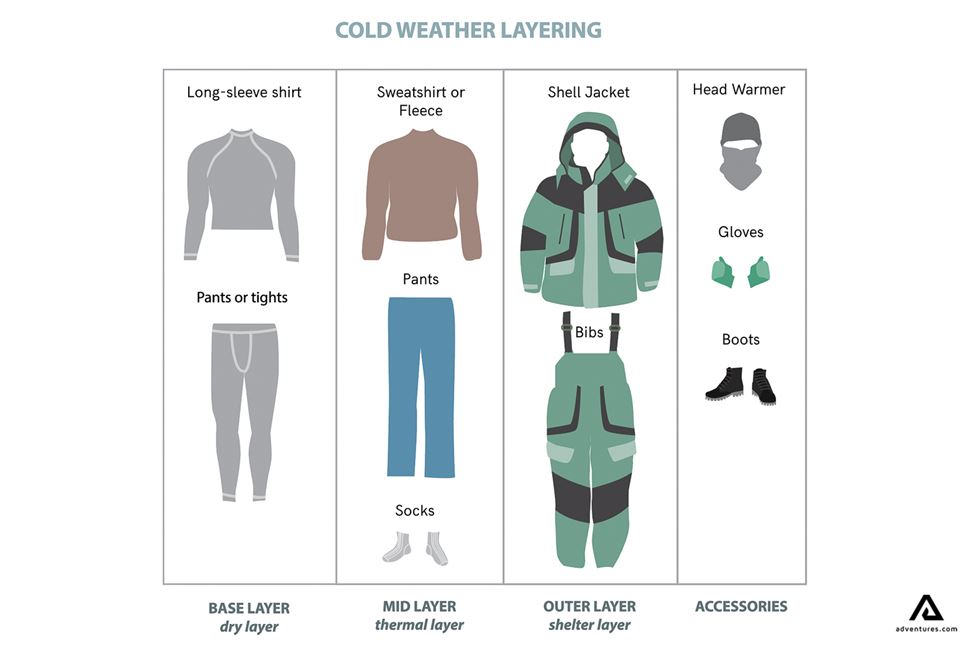 Cold Weather Layering Cold Weather Layering
