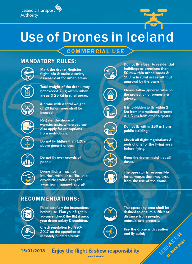 Use of drones in Iceland