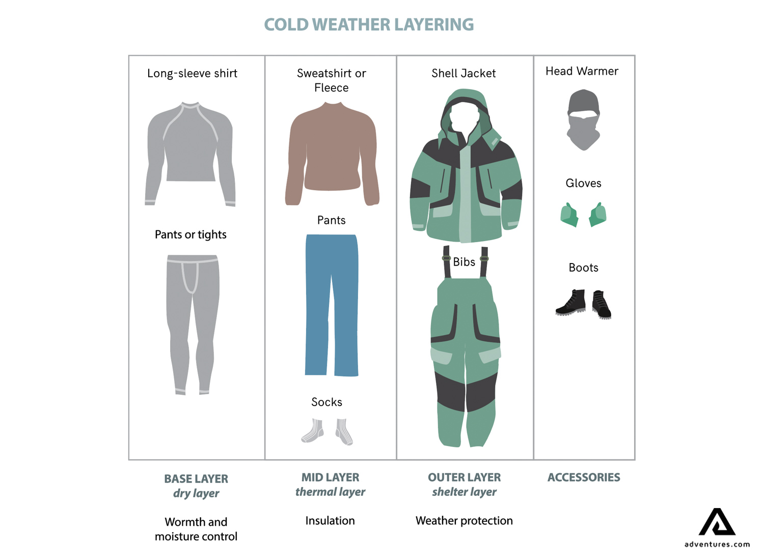 Tips on How to Prepare for a Hike