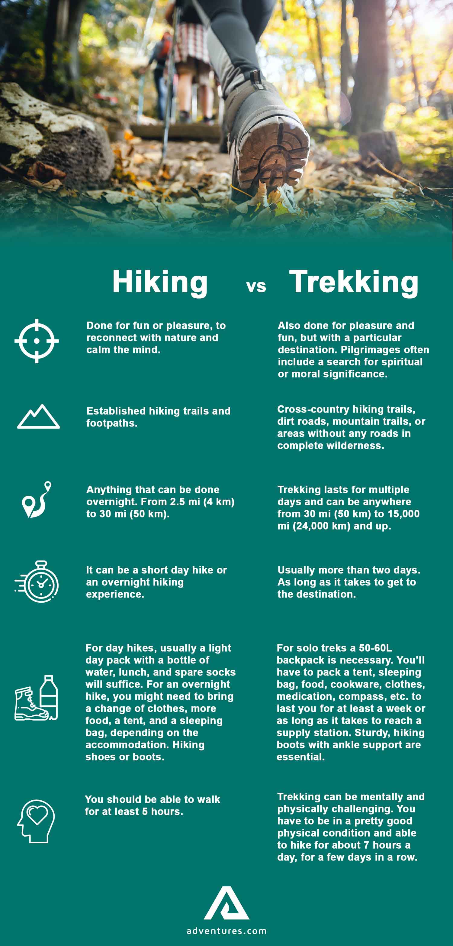 Difference between Hiking And Mountaineering 