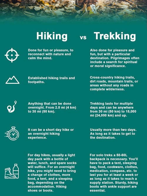 hiking and trekking comparison list
