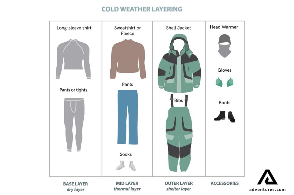 different clothing layers for hiking